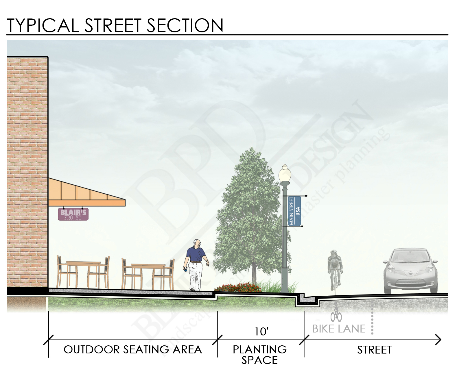 Sustainable Site Design Blair Parker Design Landscape Architecture